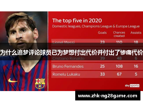 为什么追梦评论球员已为梦想付出代价并付出了惨痛代价