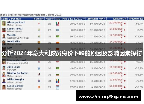 分析2024年意大利球员身价下跌的原因及影响因素探讨