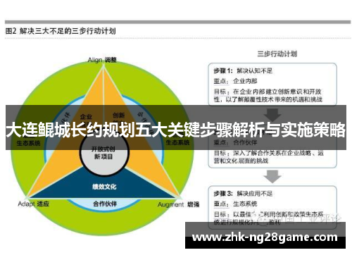 大连鲲城长约规划五大关键步骤解析与实施策略