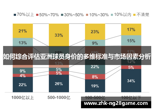 如何综合评估亚洲球员身价的多维标准与市场因素分析