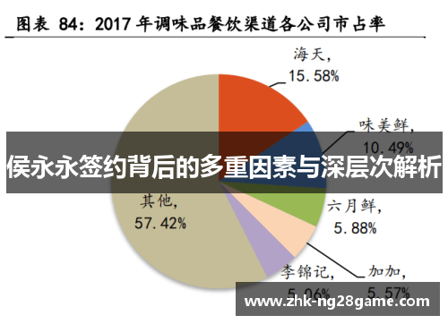侯永永签约背后的多重因素与深层次解析