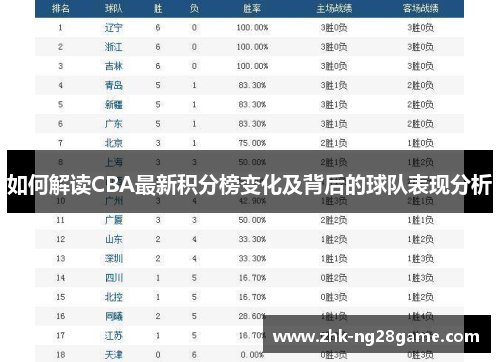 如何解读CBA最新积分榜变化及背后的球队表现分析