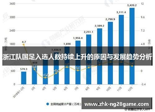 浙江队国足入选人数持续上升的原因与发展趋势分析