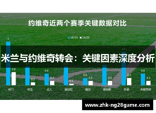 米兰与约维奇转会：关键因素深度分析