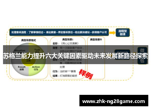 苏格兰能力提升六大关键因素驱动未来发展新路径探索