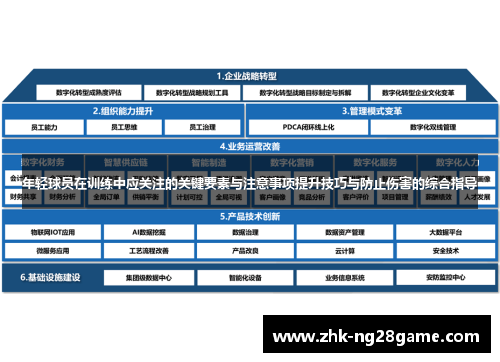 年轻球员在训练中应关注的关键要素与注意事项提升技巧与防止伤害的综合指导