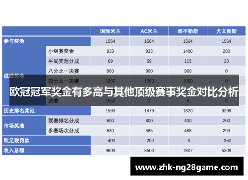 欧冠冠军奖金有多高与其他顶级赛事奖金对比分析
